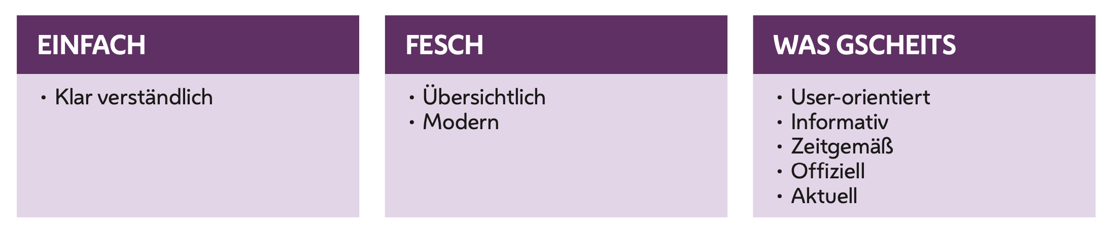 Die Kommunikationsziele der Stadt Wien: Einfach, fesch, was G’scheits